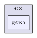 /home/vrabaud/workspace/recognition_kitchen/src/ecto/include/ecto/python