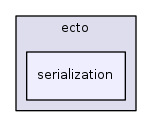 /home/vrabaud/workspace/recognition_kitchen/src/ecto/include/ecto/serialization